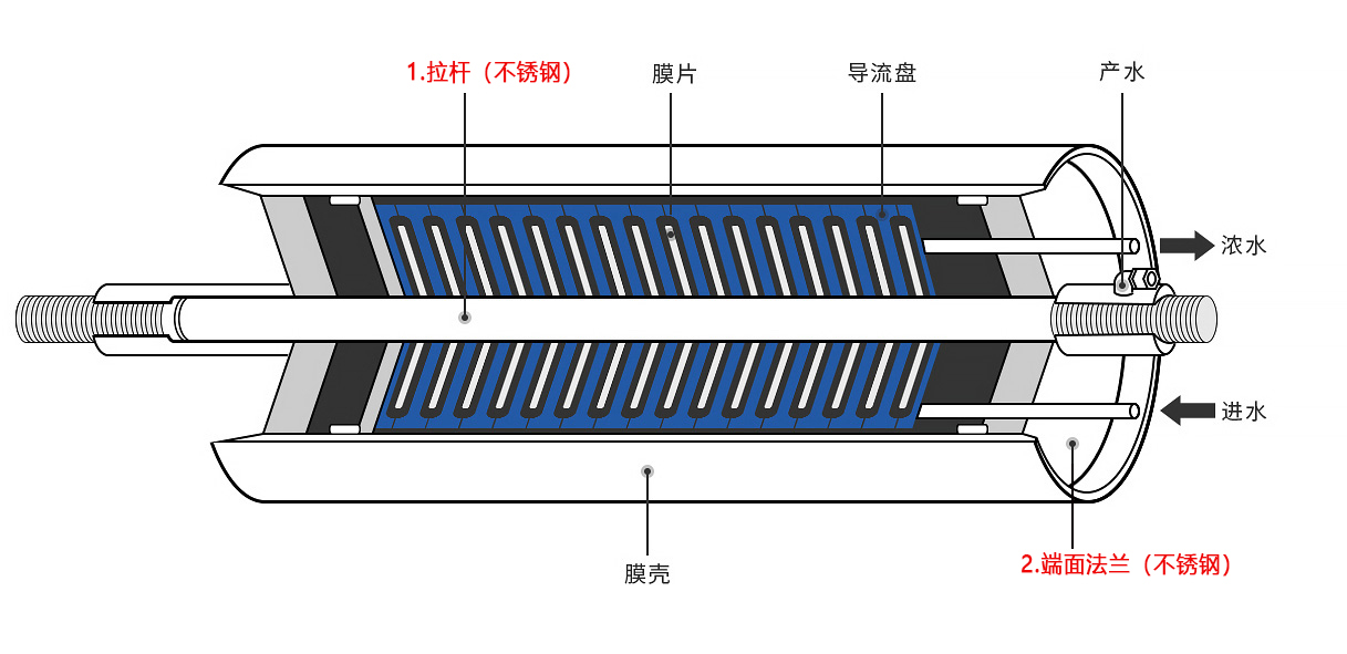 圖片關(guān)鍵詞 圖片關(guān)鍵詞